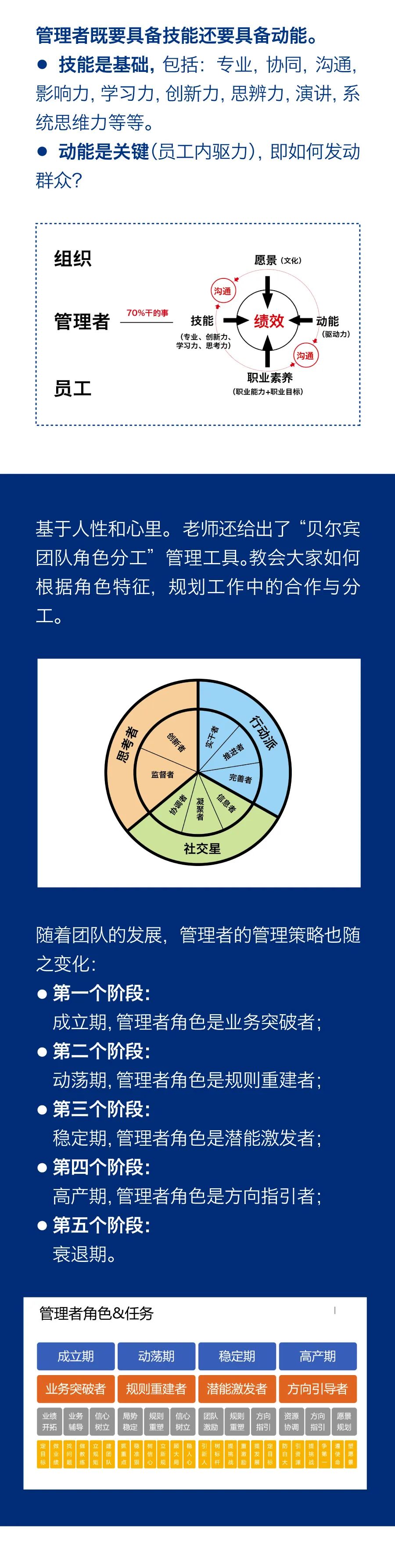 “雙能管理”激勵(lì)團(tuán)隊(duì)成長，持續(xù)學(xué)習(xí)助力企業(yè)發(fā)展3.jpg